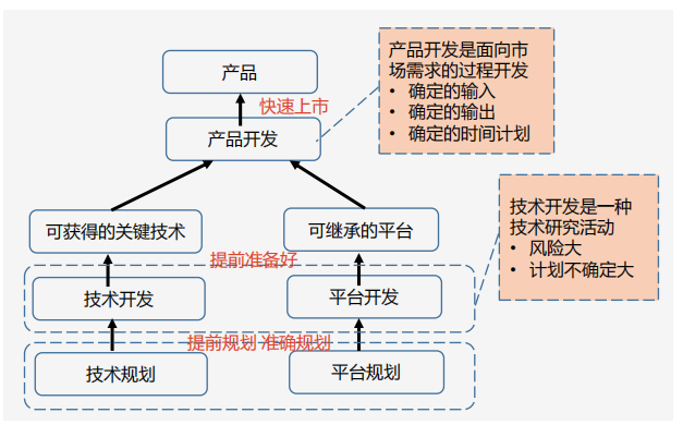 非標(biāo)裝備與設(shè)備研發(fā)中的模塊化和標(biāo)準(zhǔn)化設(shè)計(jì)技術(shù)開發(fā)路徑