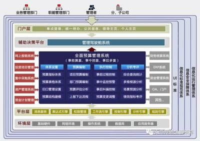 厚盾方案 鋼鐵行業(yè)全面預(yù)算管理解決方案
