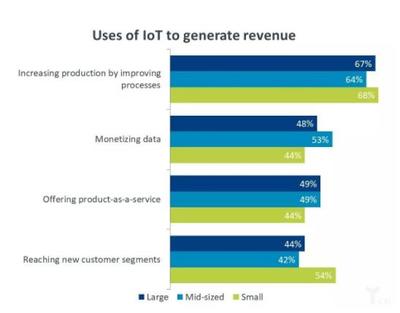 工業(yè)互聯(lián)網(wǎng)數(shù)據(jù)服務(wù) 為何“殺手級(jí)”應(yīng)用發(fā)展不及預(yù)期？